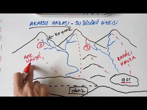 Video: Su havzası nedir?