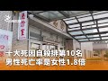 社會支持度問題