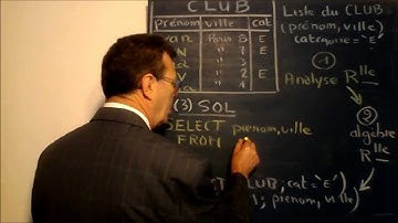 Tutoriel français SQL : Cours et exemple requête projection, restriction