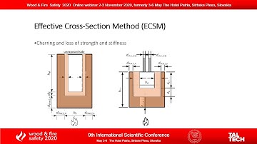 Fire Design Model for Timber Frame Assemblies with Rectangular and I-Shaped Members