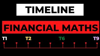 Timeline - Financial Maths