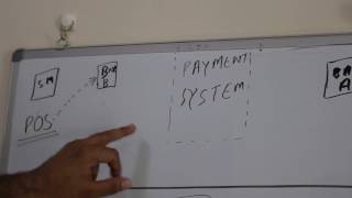 Chapter#01:Card PaymentCredit Card Authorization CycleIssuing Acquiring Banking by Ramesh Chugh