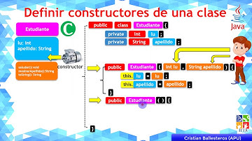Clases y Objetos en Java PARTE 3/5