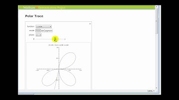 Animation:  Graphing Polar Equations