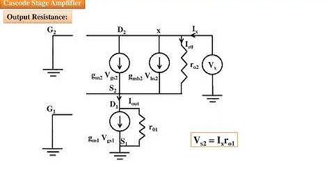 Unit   II HIGH FREQUENCY CMOS AMPLIFIERS AND CURRENT MIRROR CIRCUITS