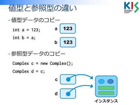 C#プログラミング入門 第13回 (4) 値型と参照型