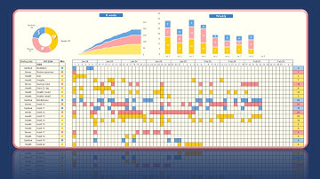 Simple Excel Habit Tracker with Categories | Quick to build or ask template