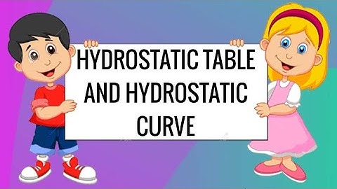 Hydrostatic Table and Hydrostatic Curve, F3