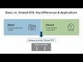 Basic vs Diluted EPS | The Truth Every Investor Must Know | Stock Analysis Simplified