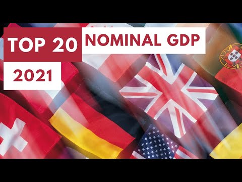 TOP 20 Economies 2021 nominal GDP