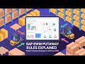 SAP S4HANA EWM Applying Putaway Rules