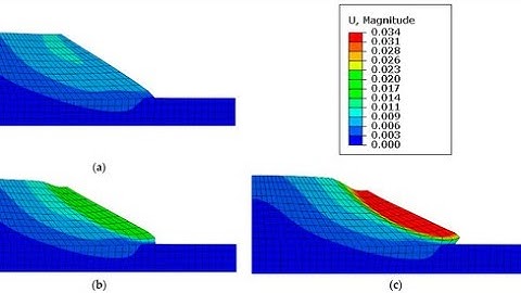 Landslide simulation using Abaqus #civilengineering #geotechnical #geotechnical_engineering