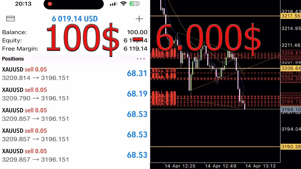Gold Trading today XAUUSD PRO 100$ to 6k$ . real combat trading pro ...