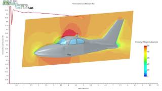 CFD Simulation of Cessna 310 Antenna Drag