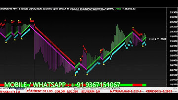 RENKO 22102020 Amibroker AFL Formula Strategy Chart Design Idea