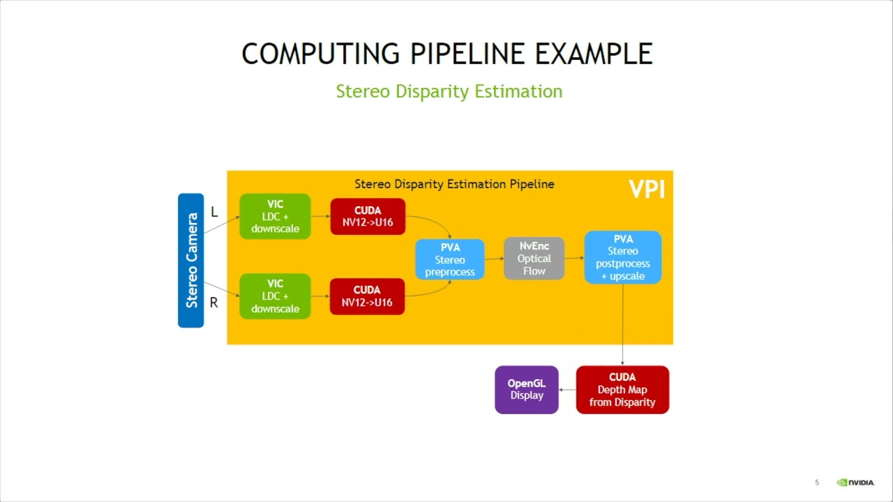 Introduction to NVIDIA VPI - YouTube