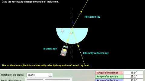 Total Internal Reflection (TIR) with simulation