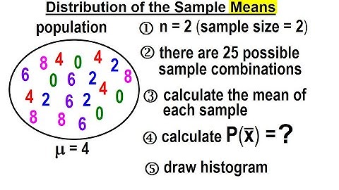 Statistics: Ch 7 Sample Variability (7 of 14) Distribution of the Sample Means