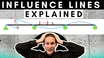 Influence Line Examples and Rules | Learn Structural Engineering Basics | PE Exam Prep