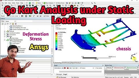 Go Kart Analysis under static Loading condition in Ansys | Ansys Go kart analysis | Mech20 Tech