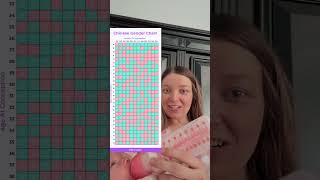 did the Chinese calander predict your baby’s gender correctly #babygirl #babyboy #boymom #girlmom