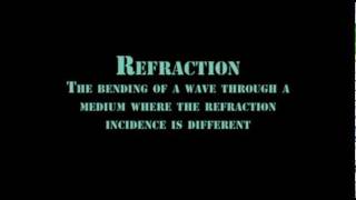 Light Refraction