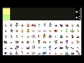 PALDEA POKEMONIEN TIER LIST