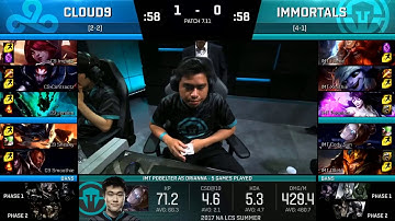 IMT vs C9 Highlights Game 2 NA LCS Summer 2017 Immortals vs Cloud9 W3D2