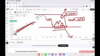 Power of candle analysis Nifty 28 November 2025