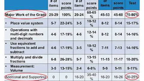 A Guide To TNReady ELA and Math