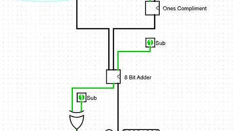 Logism: 8 Bit Adder w/ Subtraction
