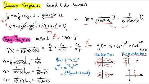 Input Response: Second Order Step Response