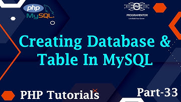 35 | CRUD Application In PHP MySQL | Insert Data In Database Using PHP MySQL | Part-3 (Hindi/Urdu)
