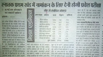 Purnea University part 1 admission 2019/Purnea University Part 1 entrance 2019 - Deepak Jamhara