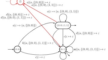 Radomír Polách - Determinisation of Visibly Pushdown Automata and Real-time Height-det. PuDwn. Auto.
