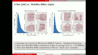 Benchmark Datasets for Solid Mechanics