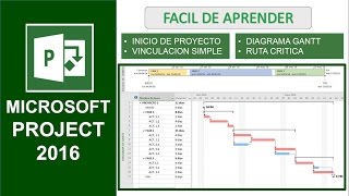 Tutorial Microsoft Project Full Tutorial Pdf Tutorial Video How To