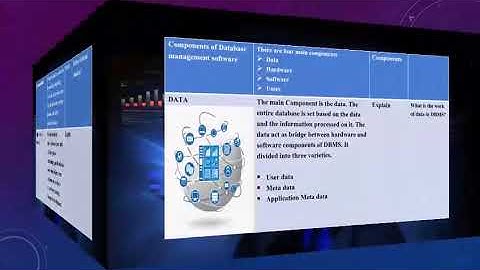 Lesson plan for computer science (DBMS)