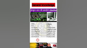 Basic Computer Knowledge Quiz || #gkquiz  #gk #lucent #viral  #upsc