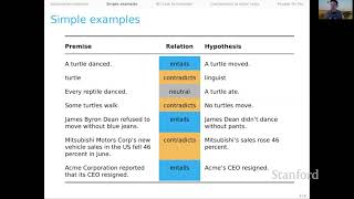 Natural Language Inference | Stanford CS224U Natural Language Understanding | Spring 2021
