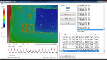 Measuring the luminance of traffic lights with ELF systemVideo Luminance Meter