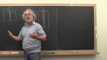 1.3.6 Matrix-matrix multiplication via matrix-vector multiplications