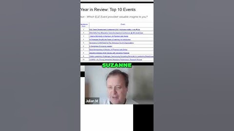 How AI is Transforming Workplace Collaboration by 2025