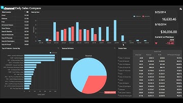 nChannel Business Intelligence (BI): Daily Sales Compare Dashboard