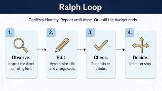 YOLO Mode vs Ralph Loops Explained | AI Coding Agents