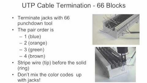 Premises Cabling Lecture 6: Terminating UTP Cables