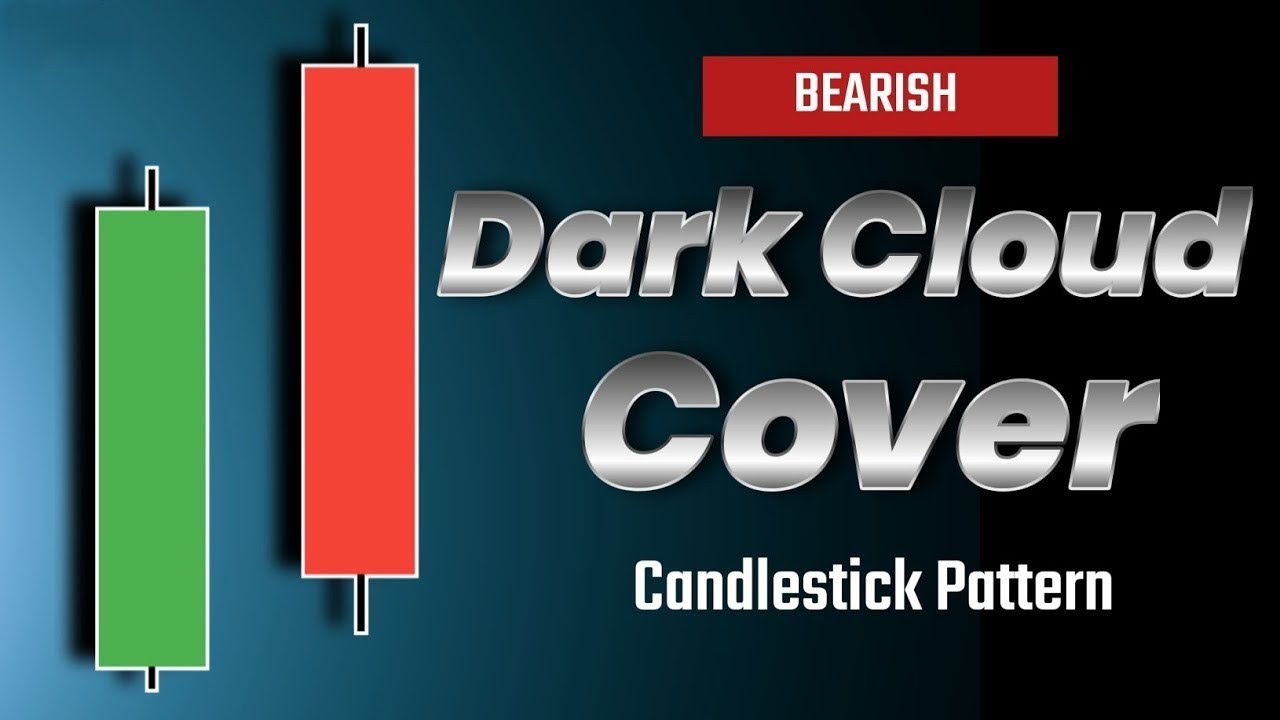 Dark Cloud Cover Pattern Secrets Revealed