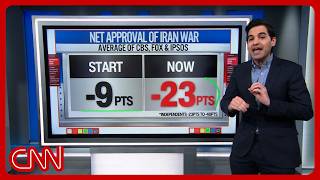 Enten & CNN panel react to House limiting Trump's war powers