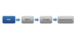 VMware  Desktop Virtualization Strategy Assessment Workshop Presentation