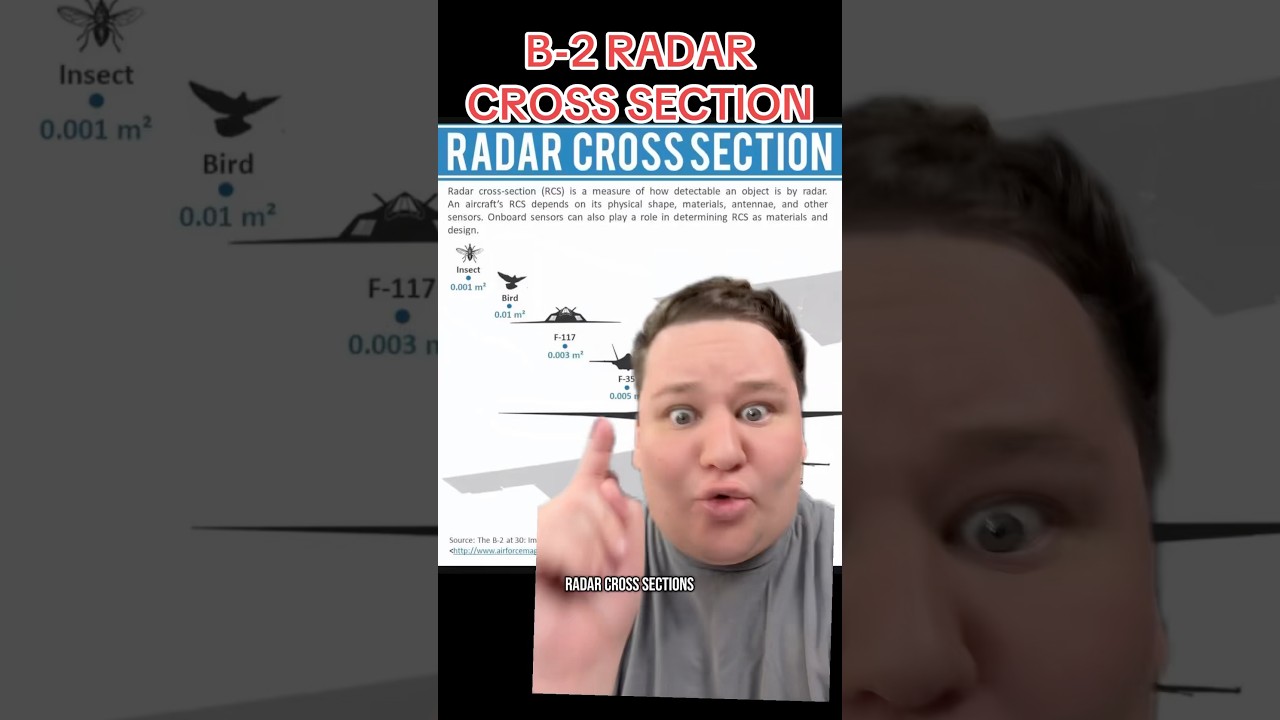 B-2 RADAR CROSS SECTION 